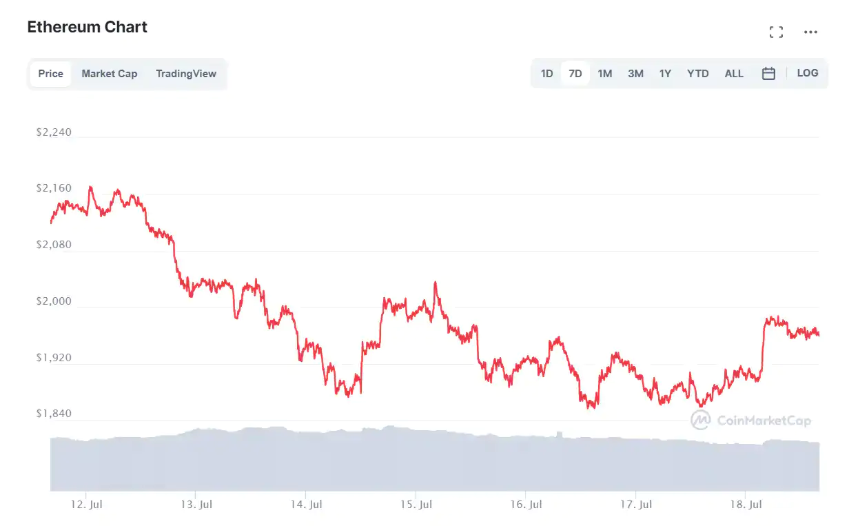 Ethereum vs bitcoin vs litecoin chart breakage costs investopedia forex